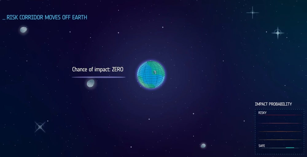 Asteroid that sparked fears of collision will likely miss Earth, experts say